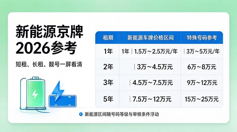 闲置车指标资产价值分析